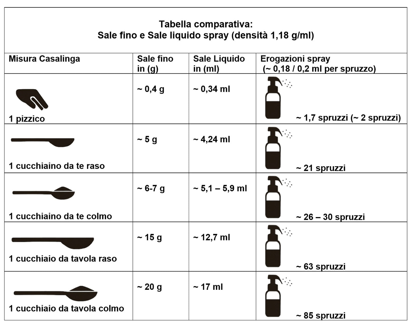 Acqua di Sale flacone spray 250ml